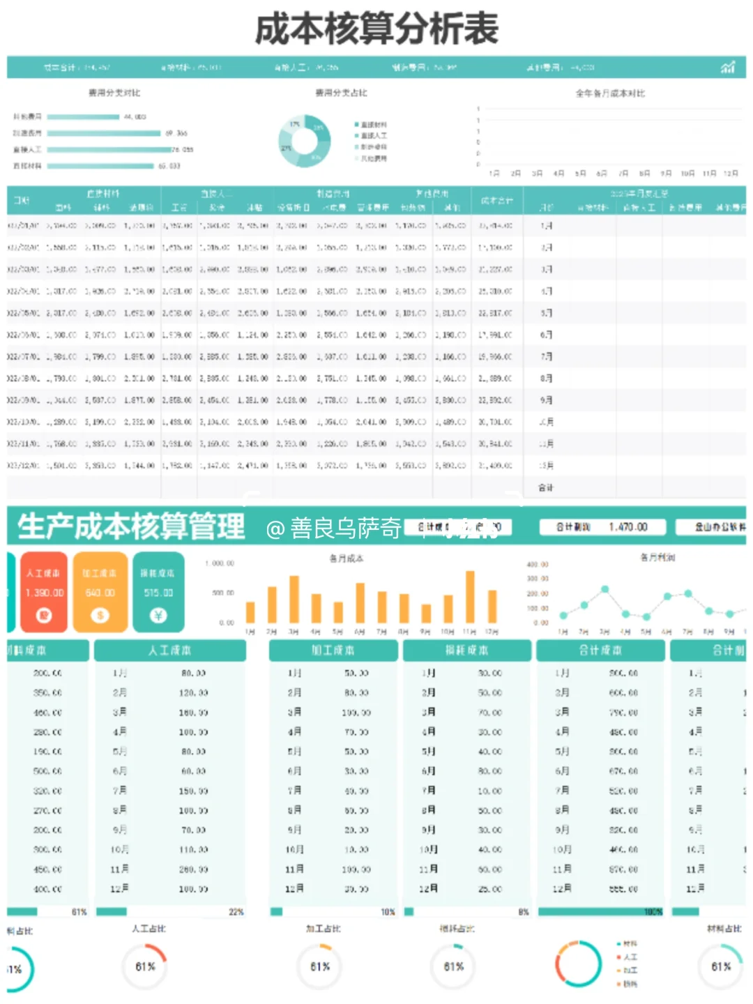 熬了两夜，终于把成本核算给搞明白了！
