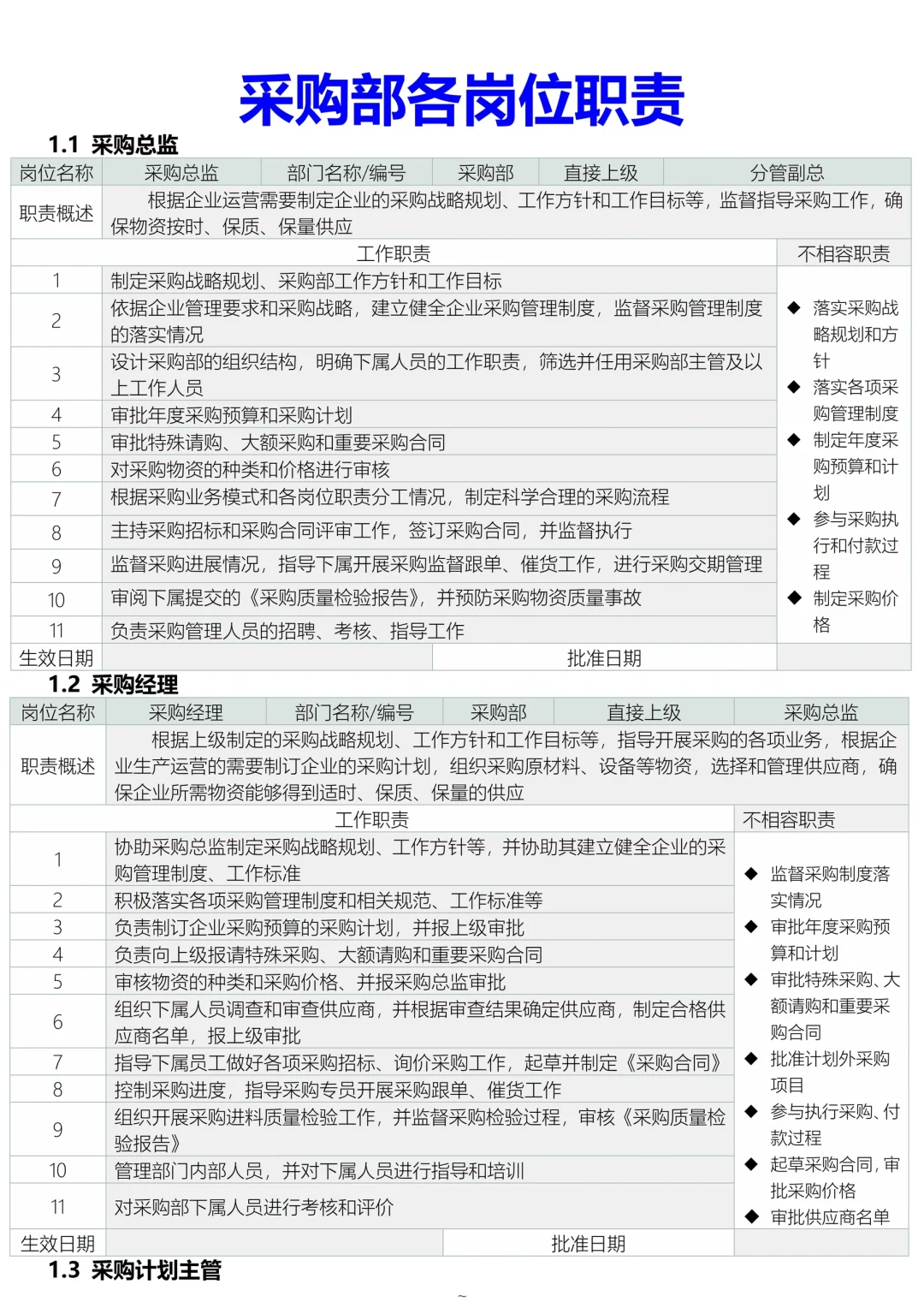 采购部工作流程制度