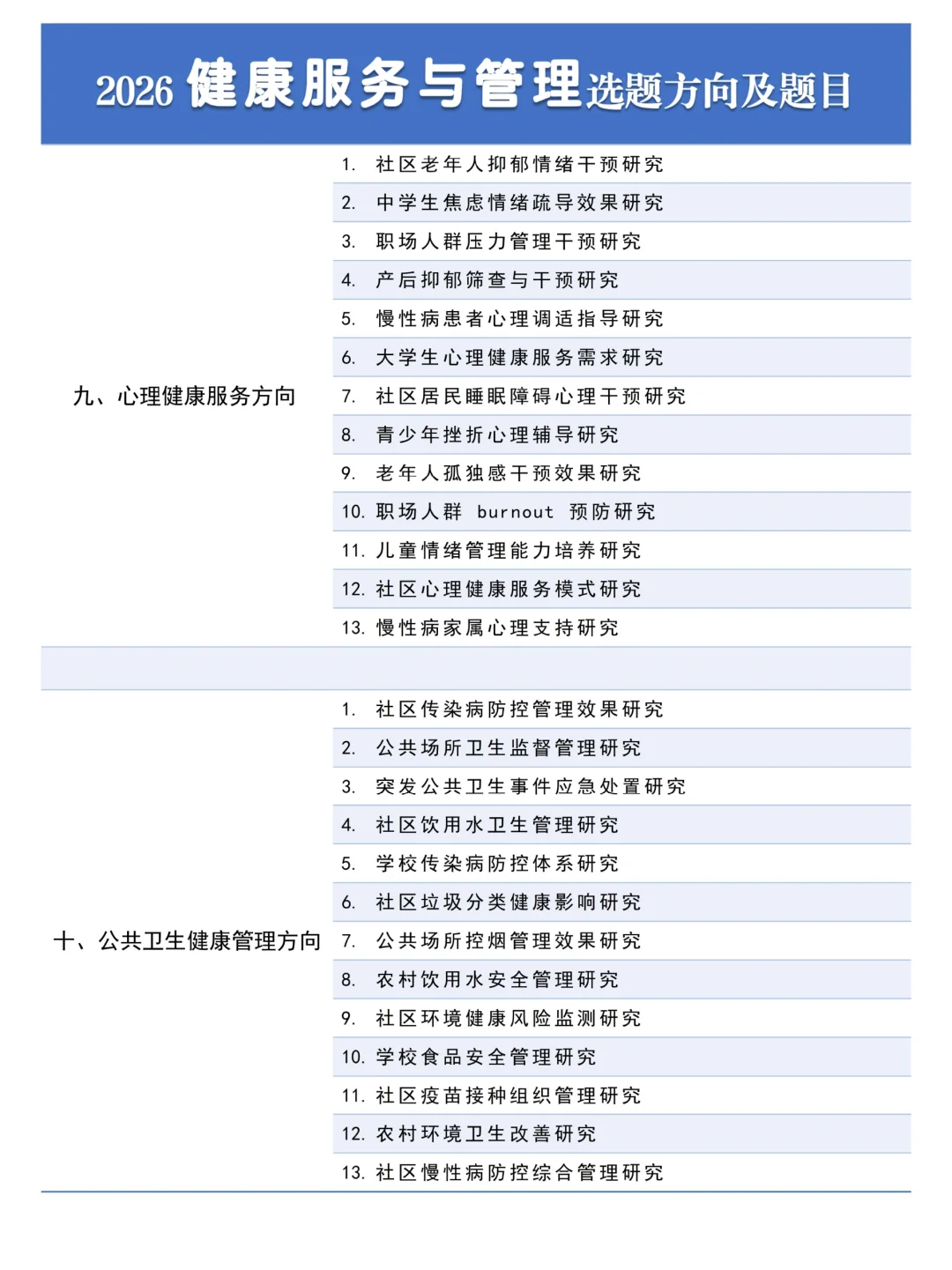 这才是健康管理与服务选题天花板啊！