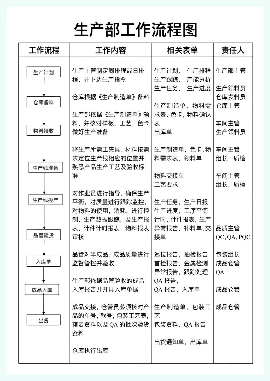 必藏！采购管理制度宝典，轻松搞定采购难题