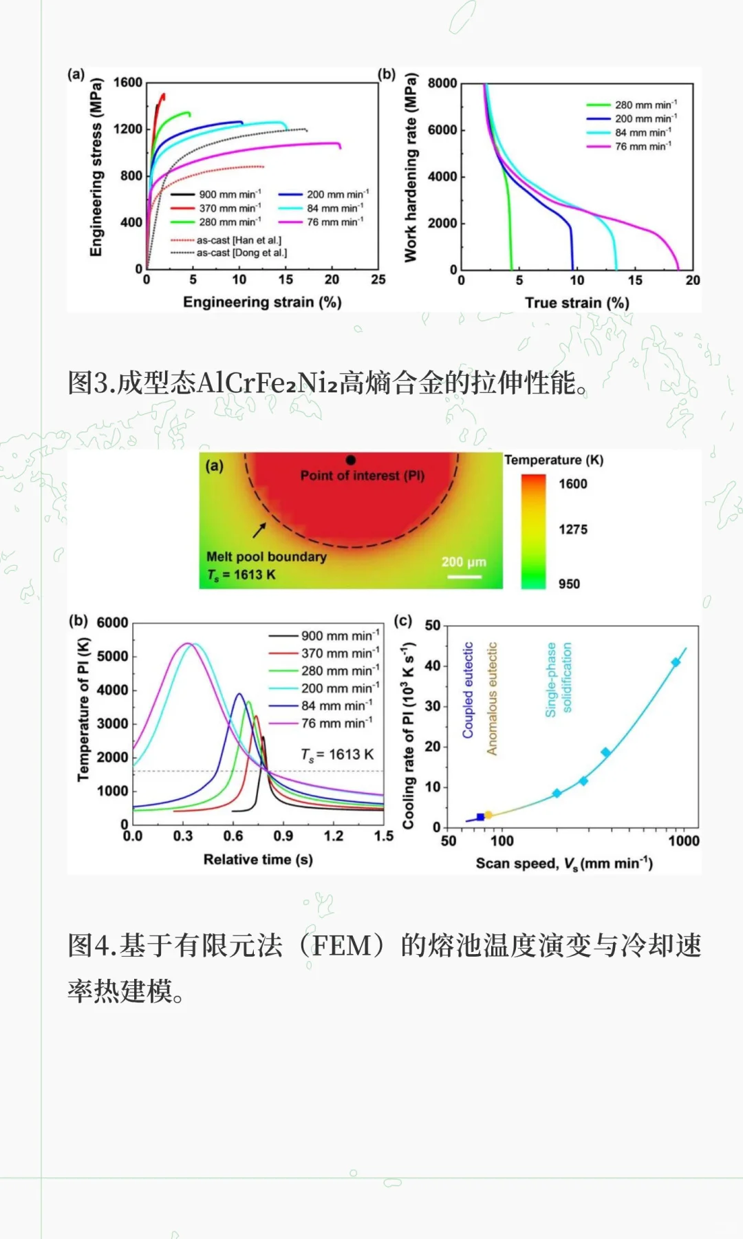AM丨揭示增材制造HEA微观结构选择机制