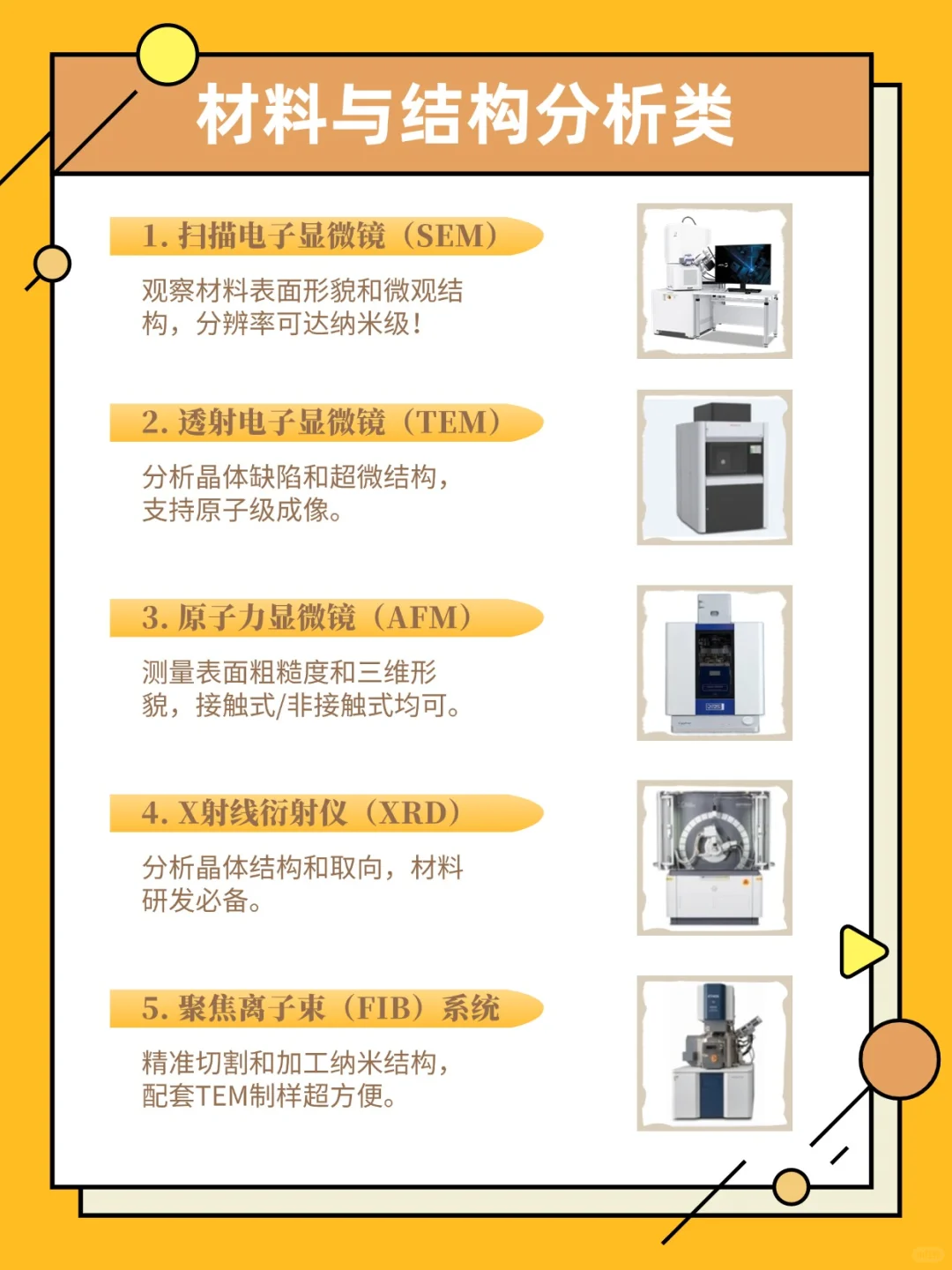 20+半导体检测实验室必备科学仪器!大盘点