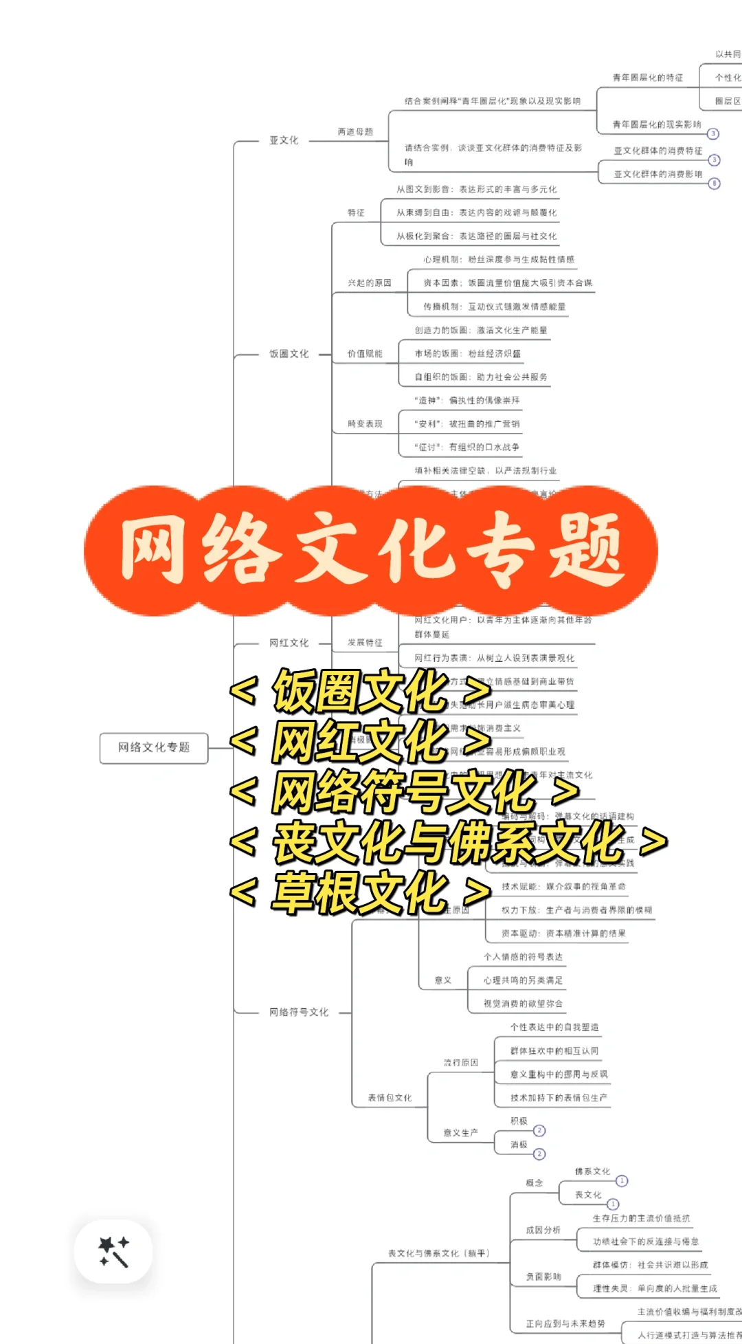 网络文化专题：小标题与框架分享
