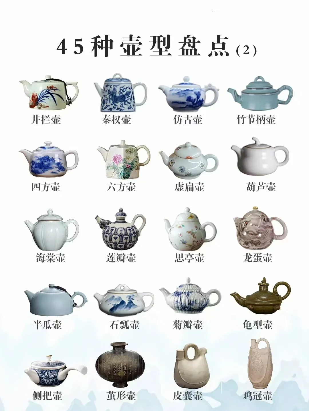 一图看懂明清瓷器多种器型