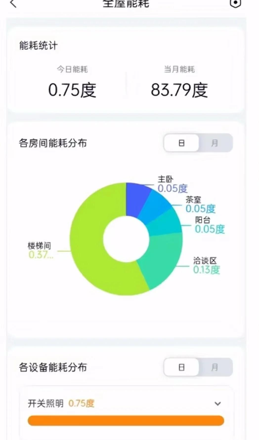 智能家居一时爽,交电费时心凉凉??️