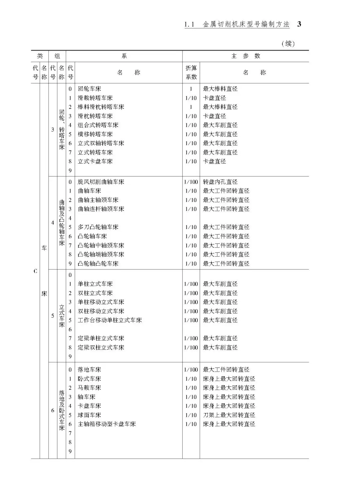 阅读推荐-车削工艺手册