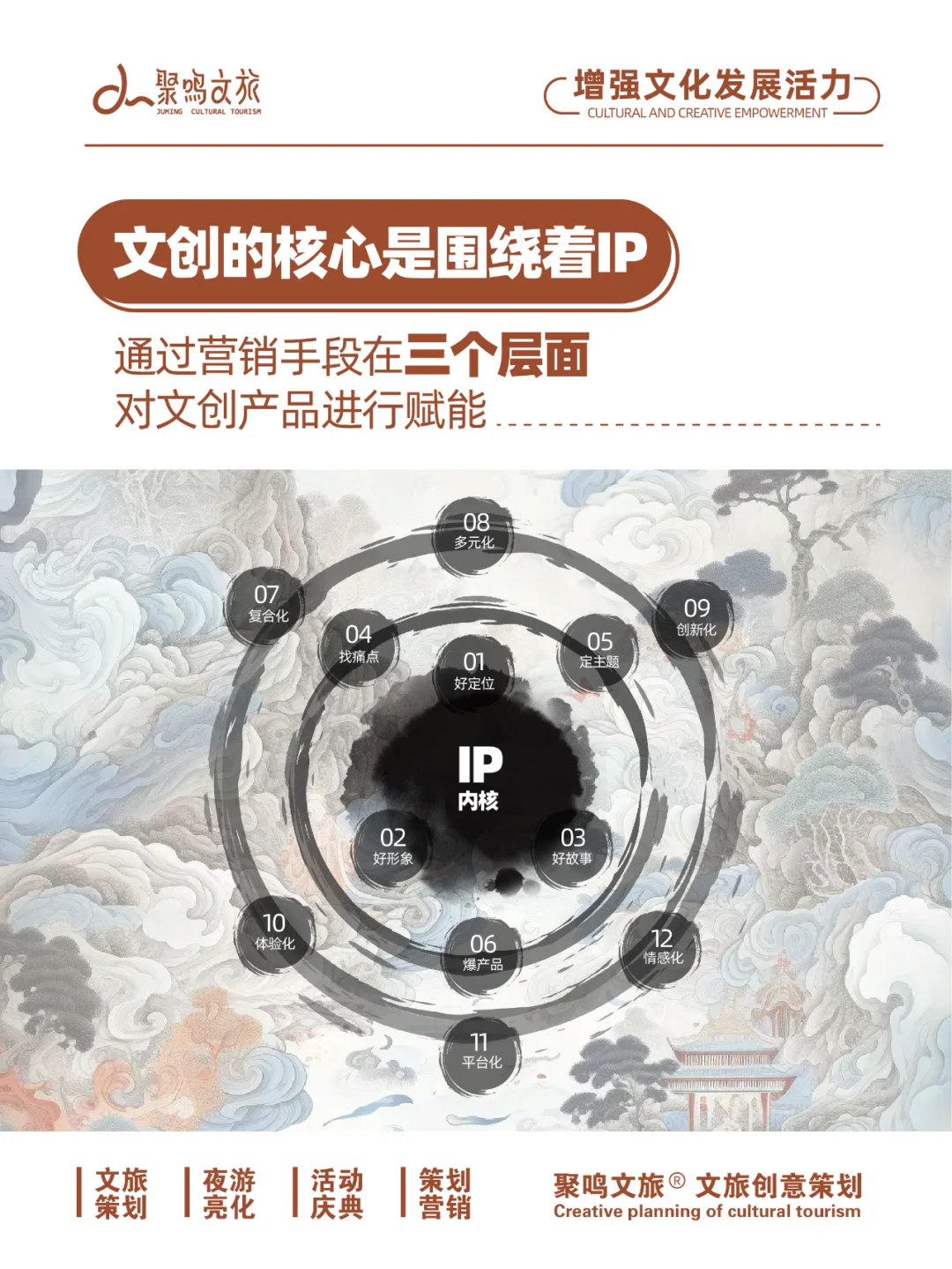 文创赋能文旅? 增强文化发展活力✨
