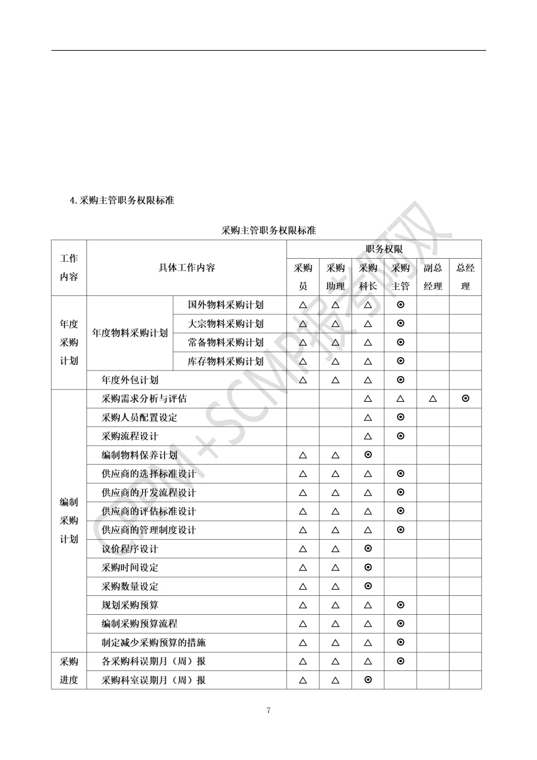 这是我见过最好用的采购主管工作手册！！