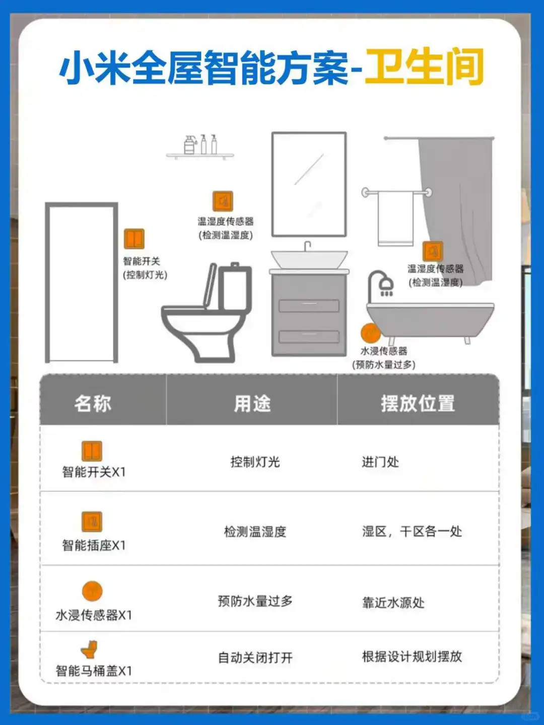 杭州全屋智能,抄作业!