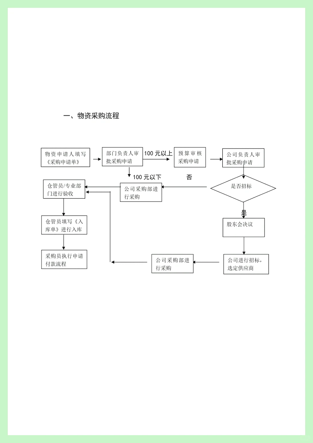 采购大神都爱的管理制度，速来抄作业！