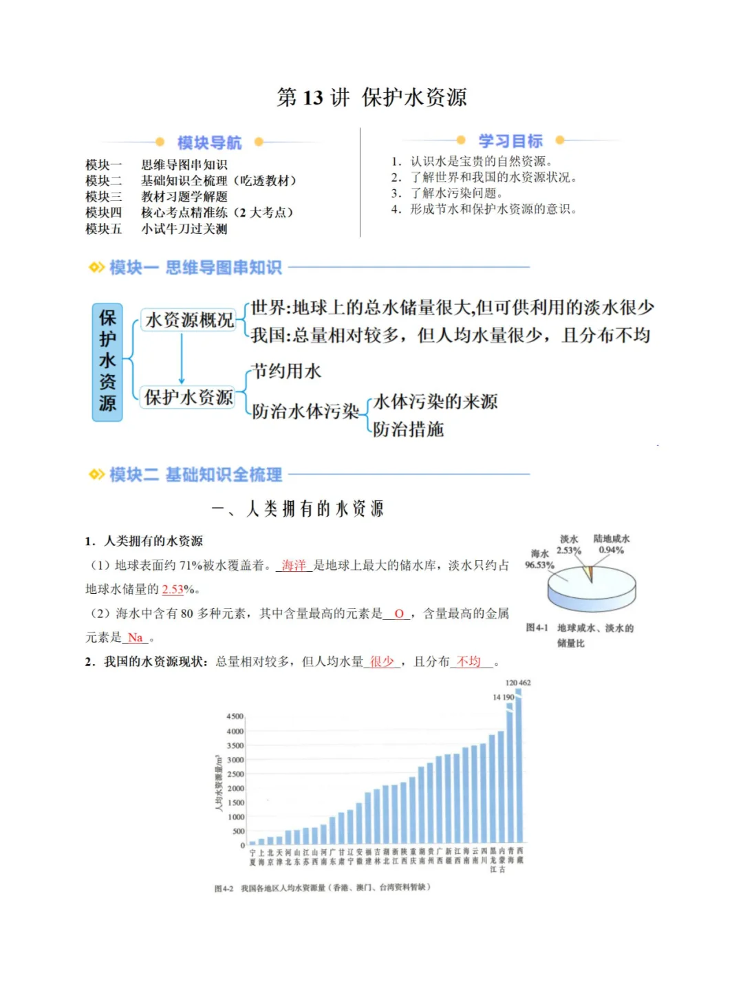 第13讲 保护水资源