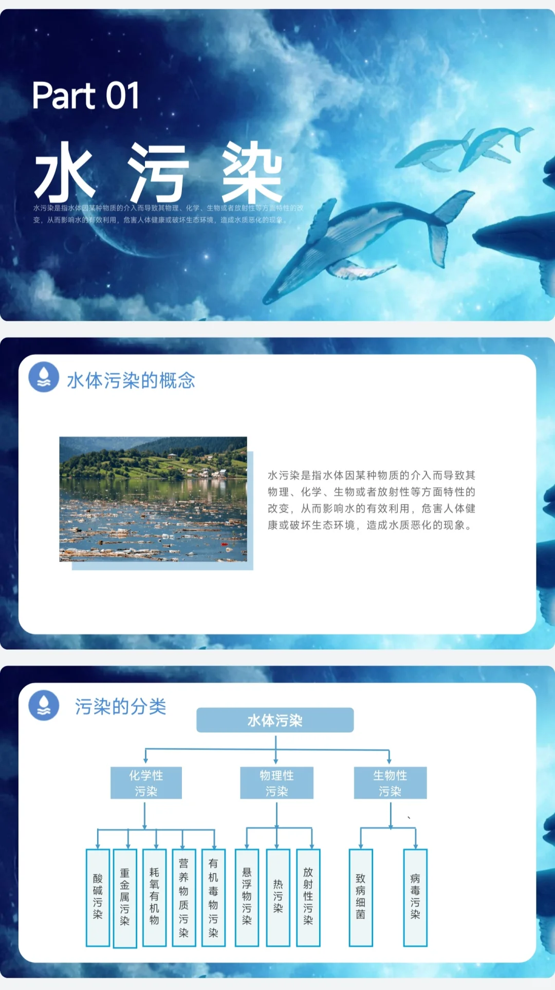 水污染的危害科普ppt课件