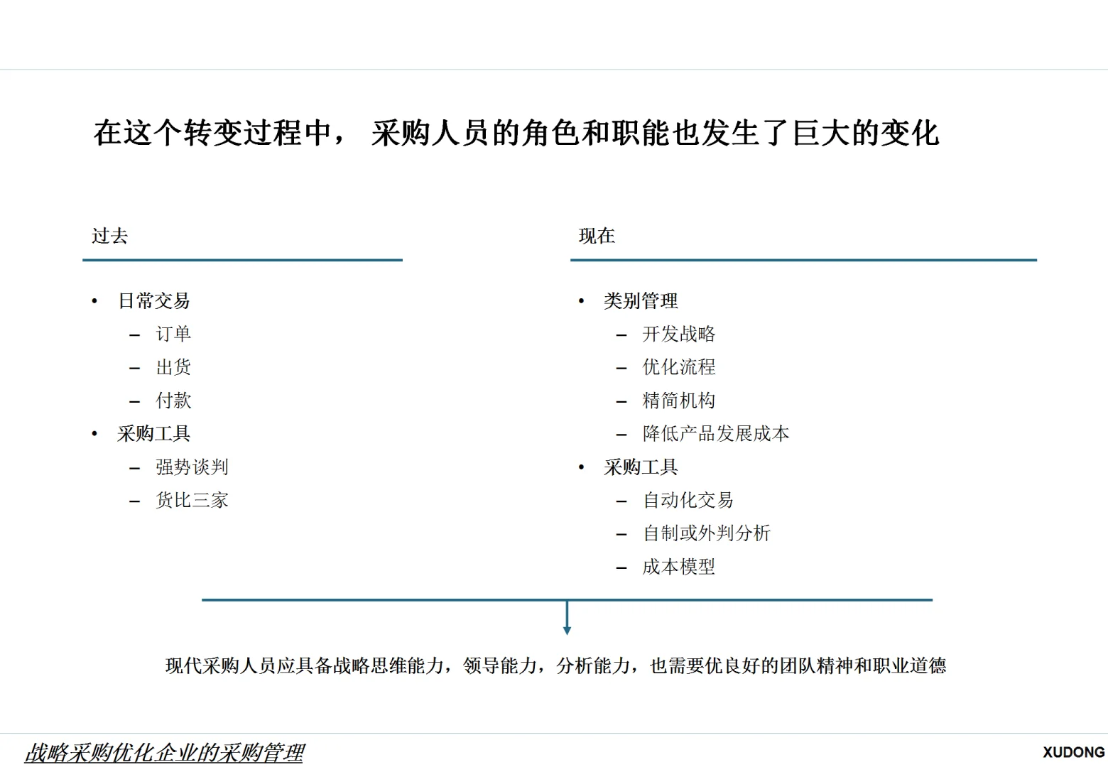 战略采购优化企业的采购管理