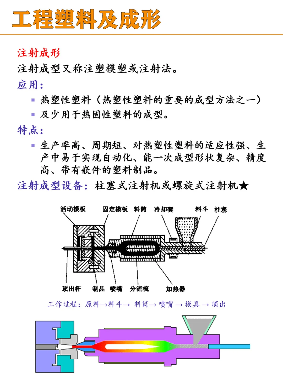 【机械基础】工程塑料及成形知识卡片~