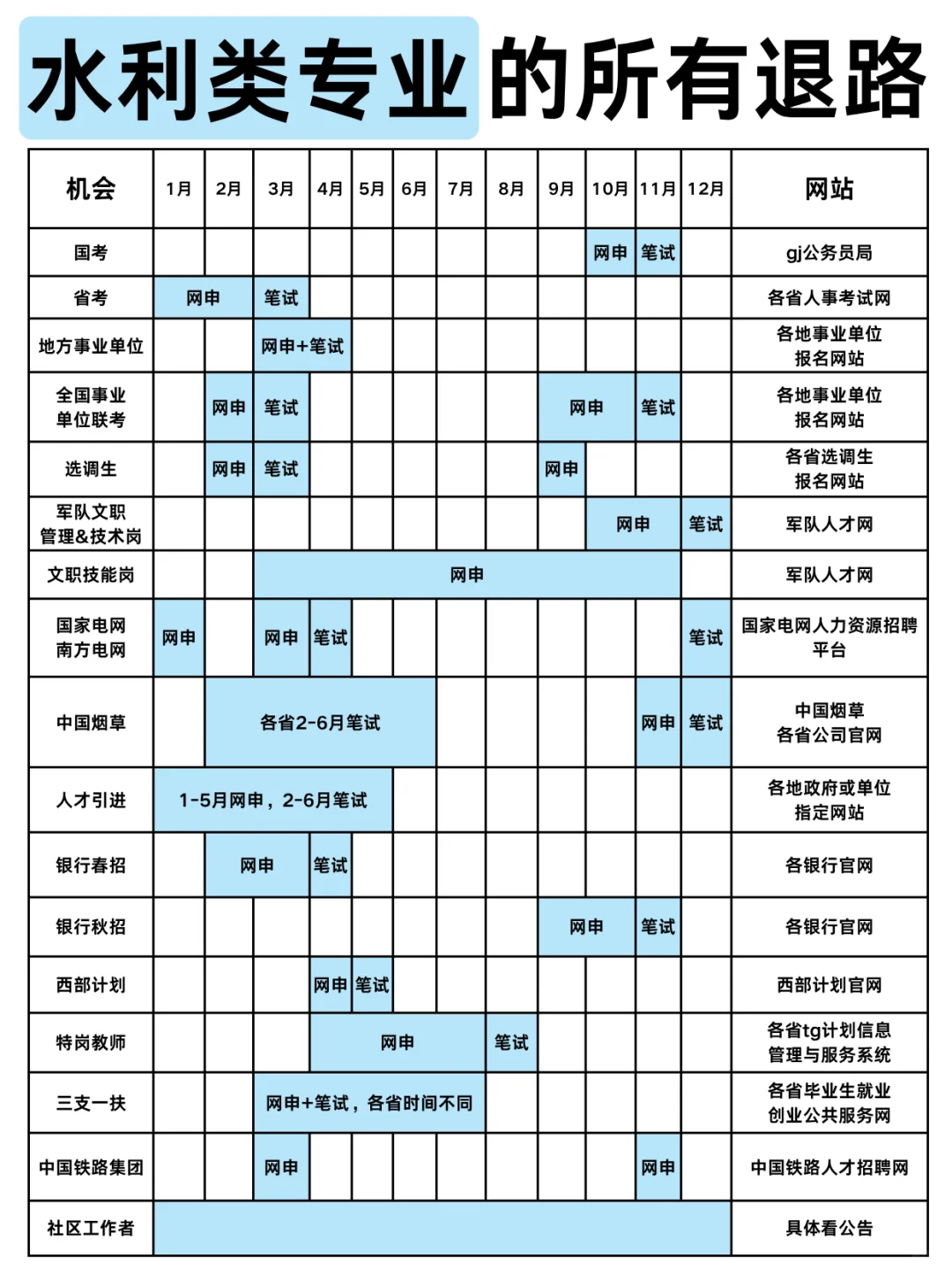 属于水利类的所有退路来啦！