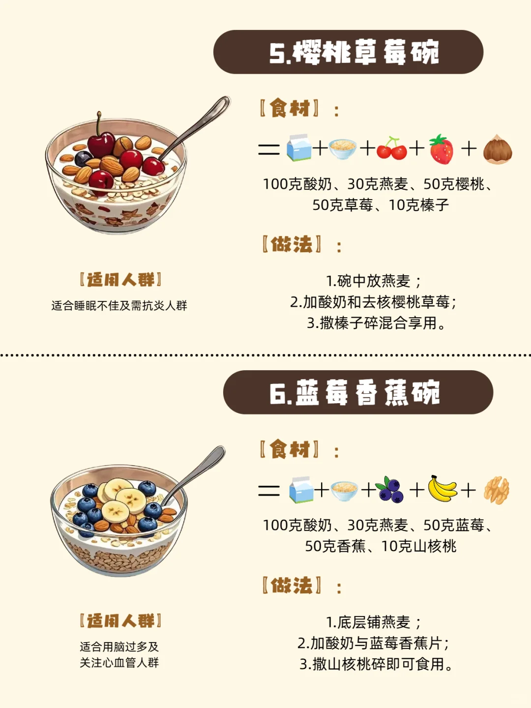 ?6款抗氧化酸奶碗✅一人食好喝酸奶碗