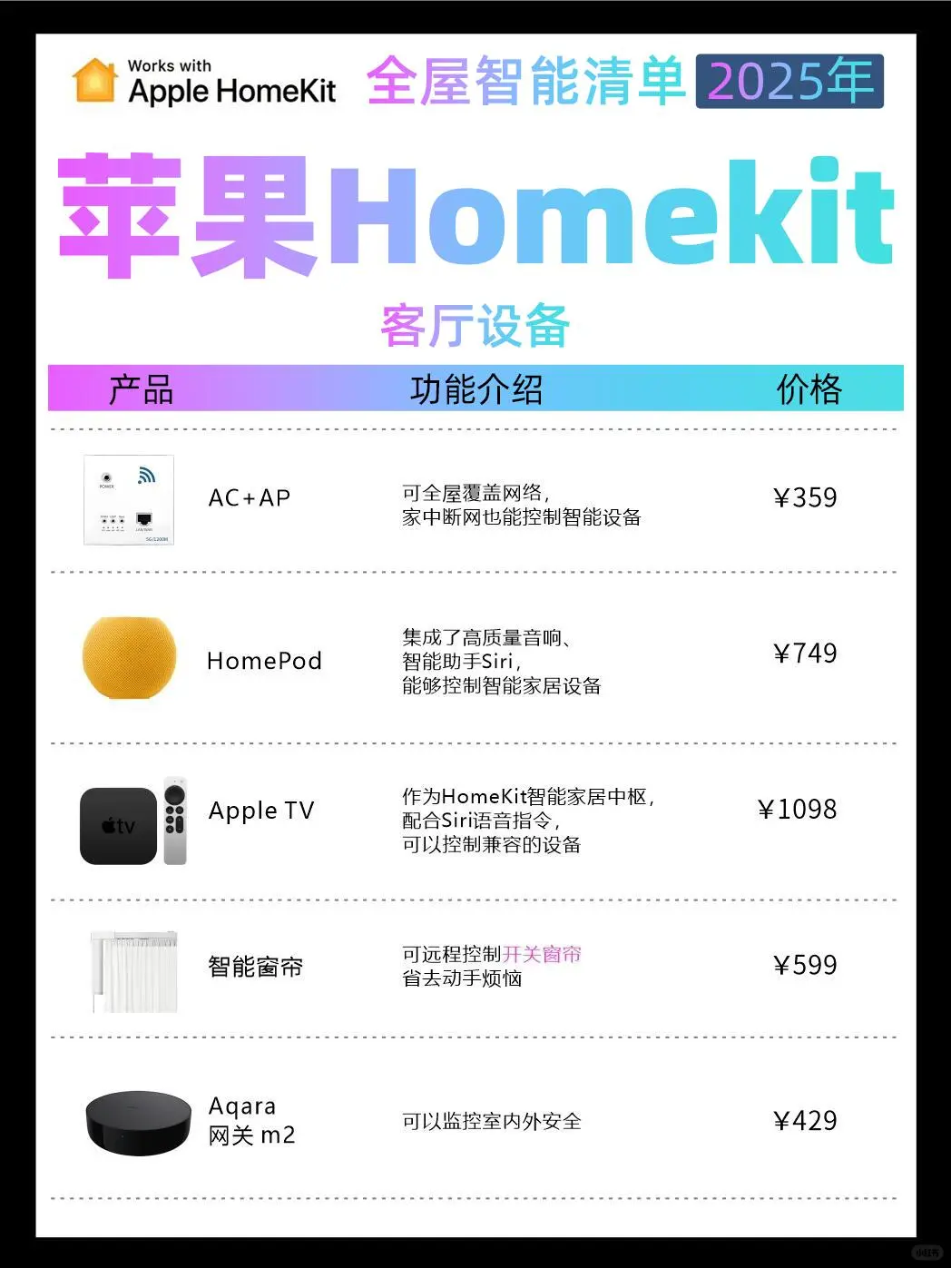 划算!清单拿去直接抄 苹果homekit全屋智能