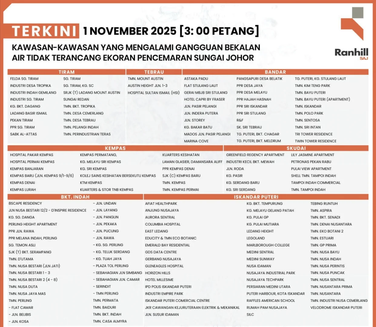 不懂第几次了 又要面对没水用的日子