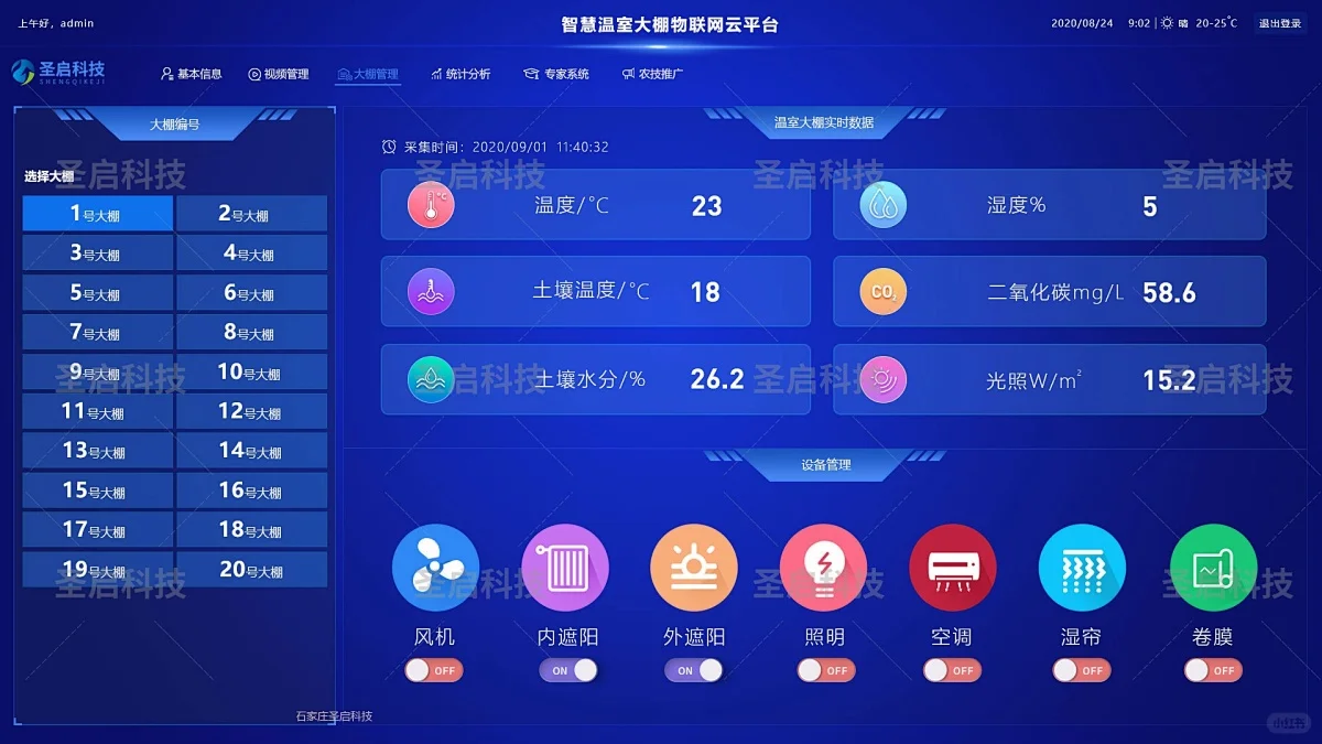 智慧养殖农业监控可视化大屏，是农民