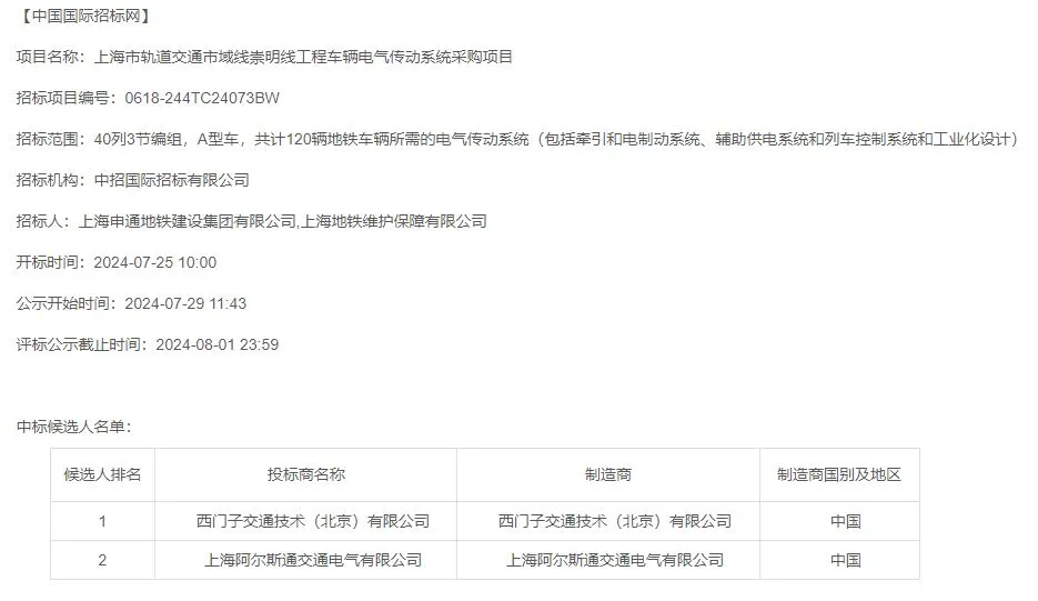 ?22号线车辆电气传动采购出结果啦!?