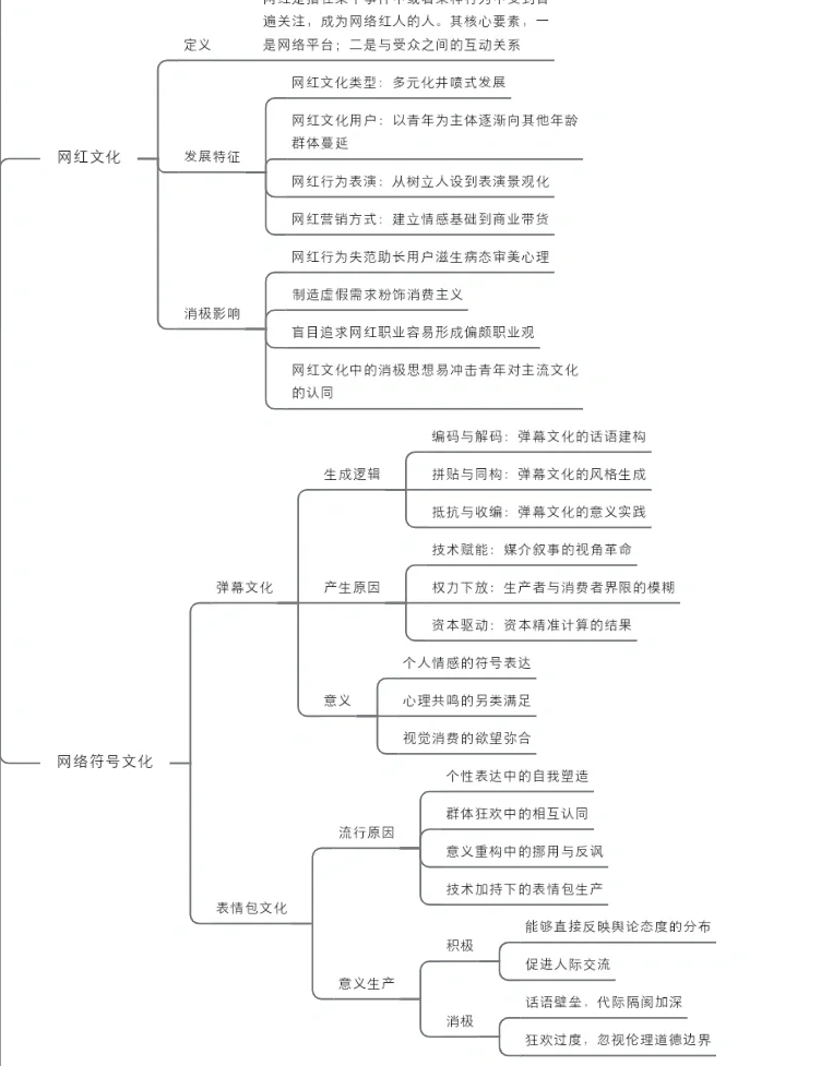网络文化专题：小标题与框架分享