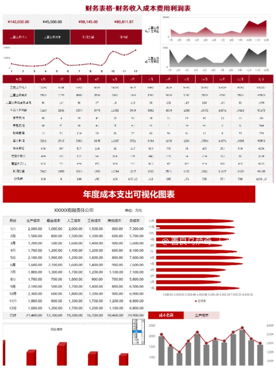 熬了两夜，终于把成本核算给搞明白了！
