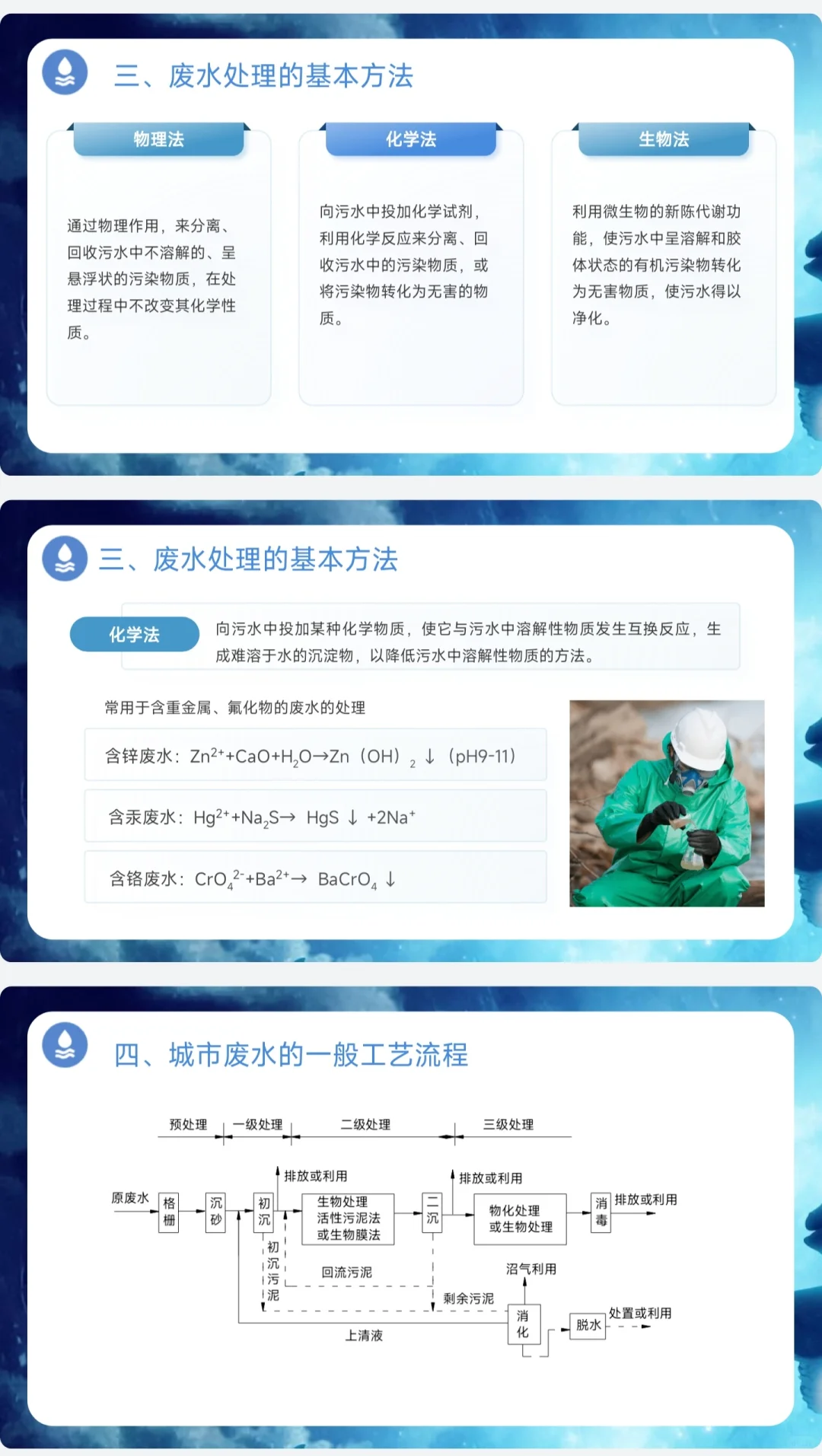 水污染的危害科普ppt课件