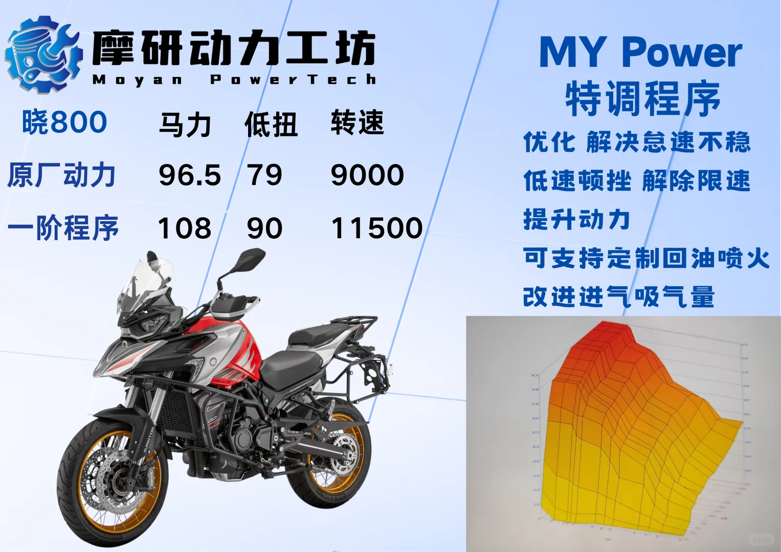 摩托车动力升级系列