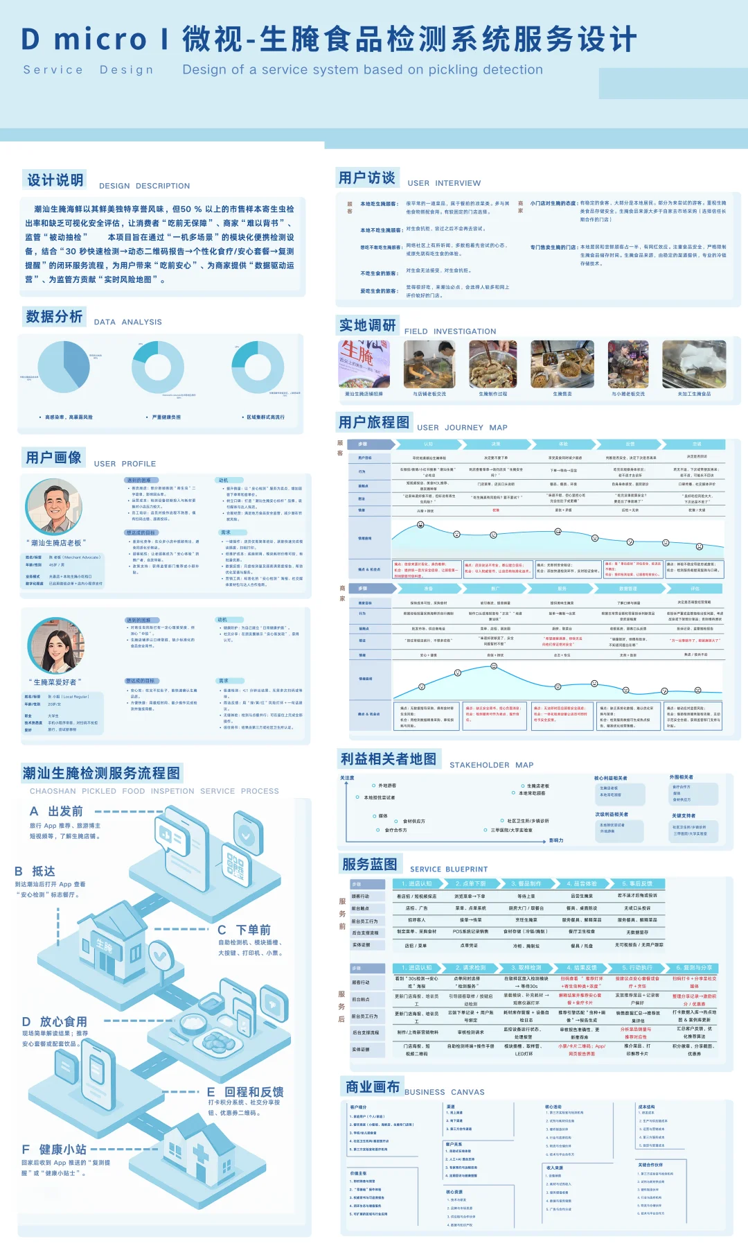 2025年对AI硬件的思考,从食健与医疗入手。