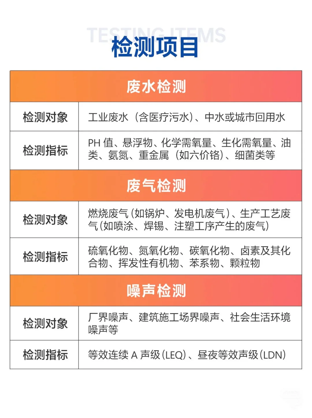 ?企业必看！固废处理不当=罚单+风险？