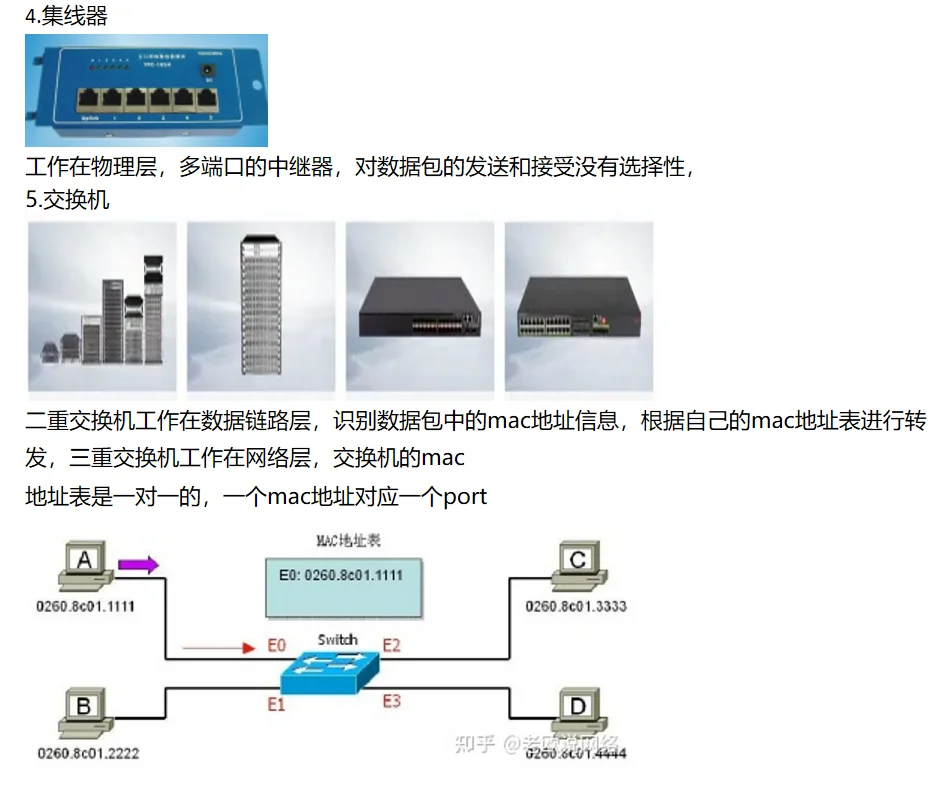 计算机网络硬件设备