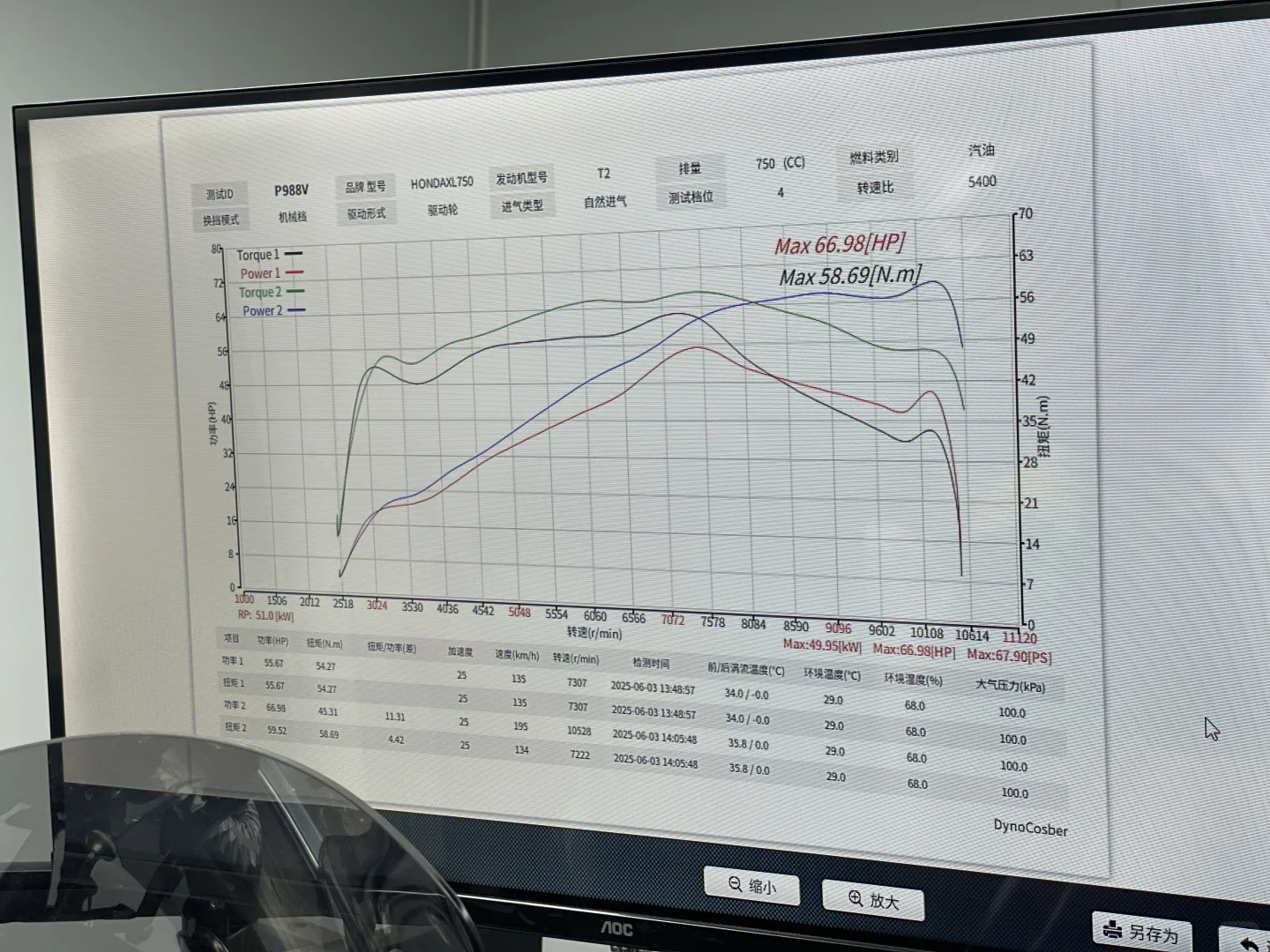 本田 750ADV ECU 升级