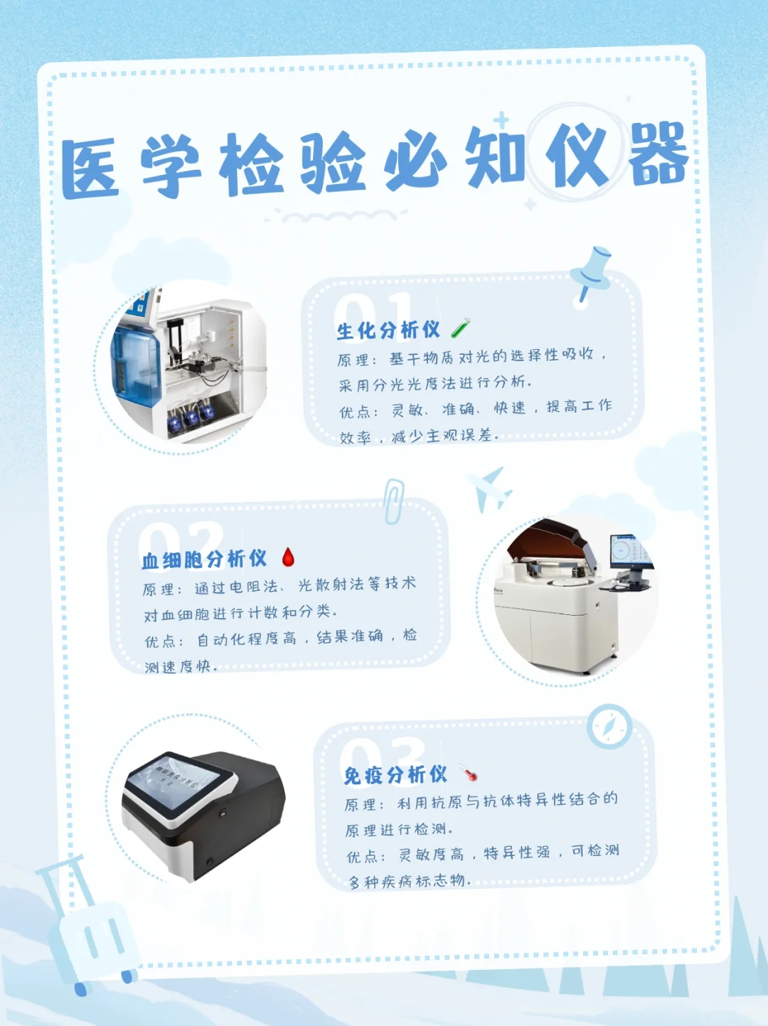 一文了解：医学实验室中的十大核心分析仪器