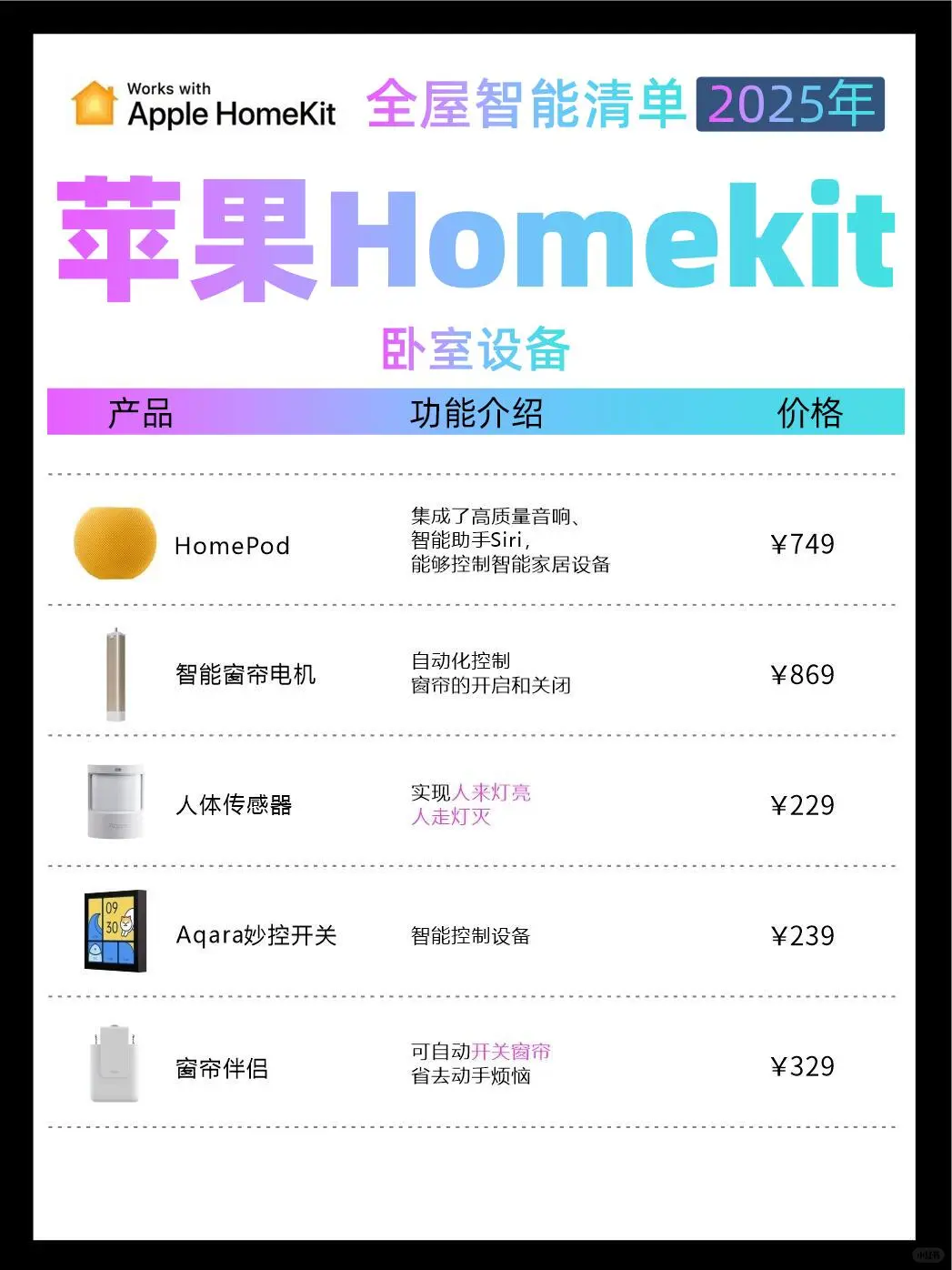 划算!清单拿去直接抄 苹果homekit全屋智能