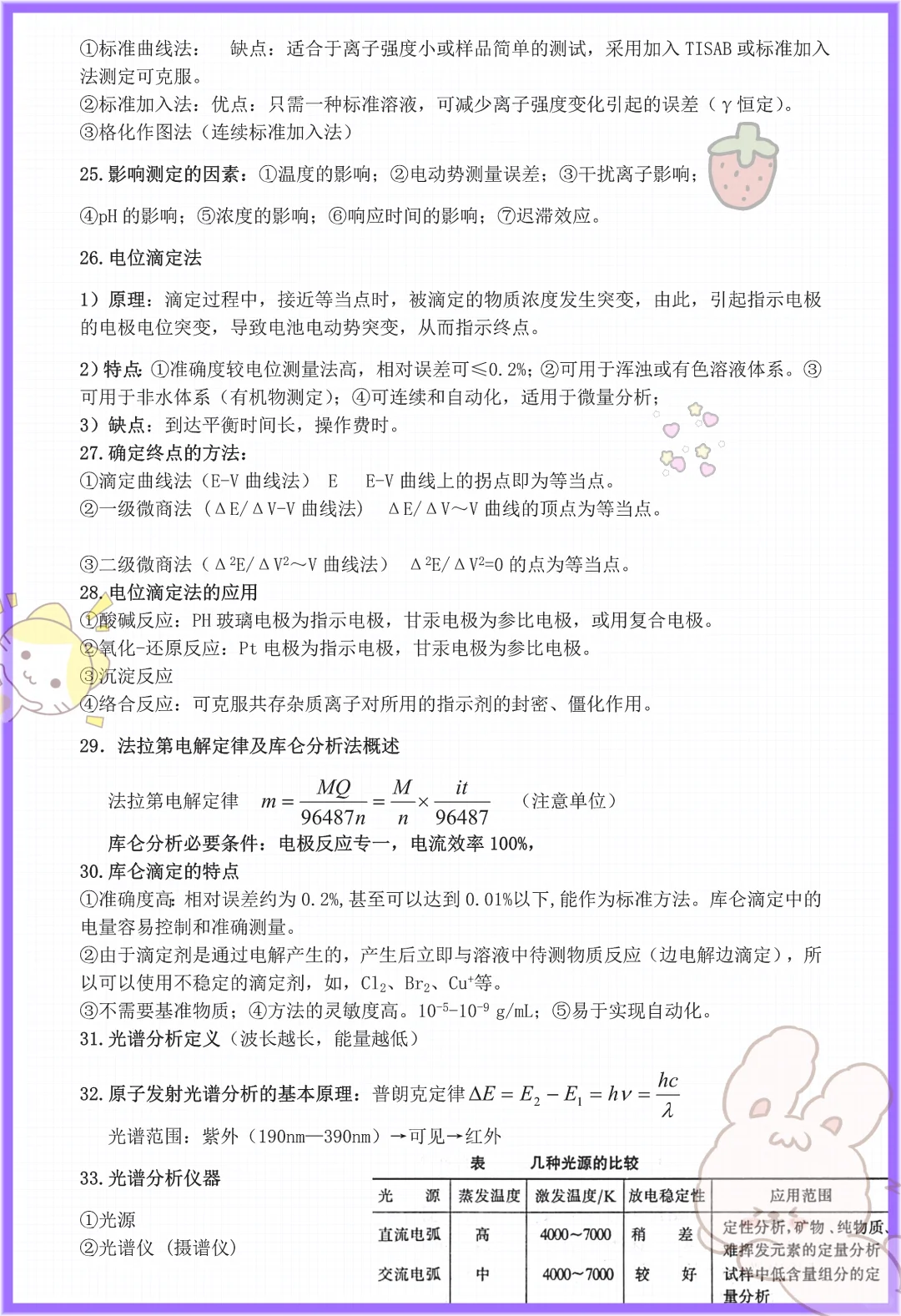 错过后悔，仪器分析原来这么简单