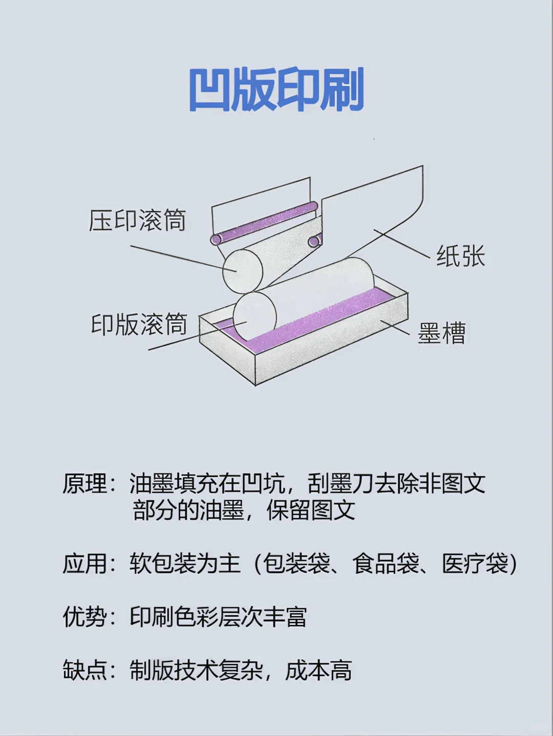 印刷大揭秘｜看完再也不怕被忽悠?