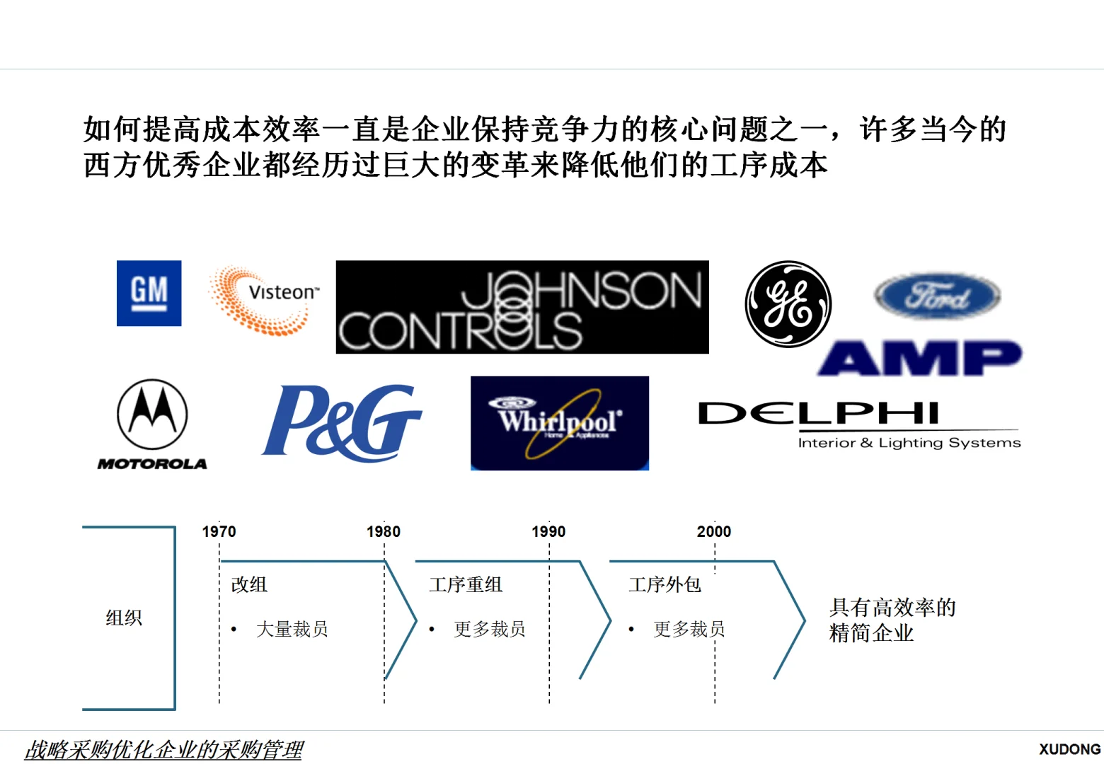 战略采购优化企业的采购管理