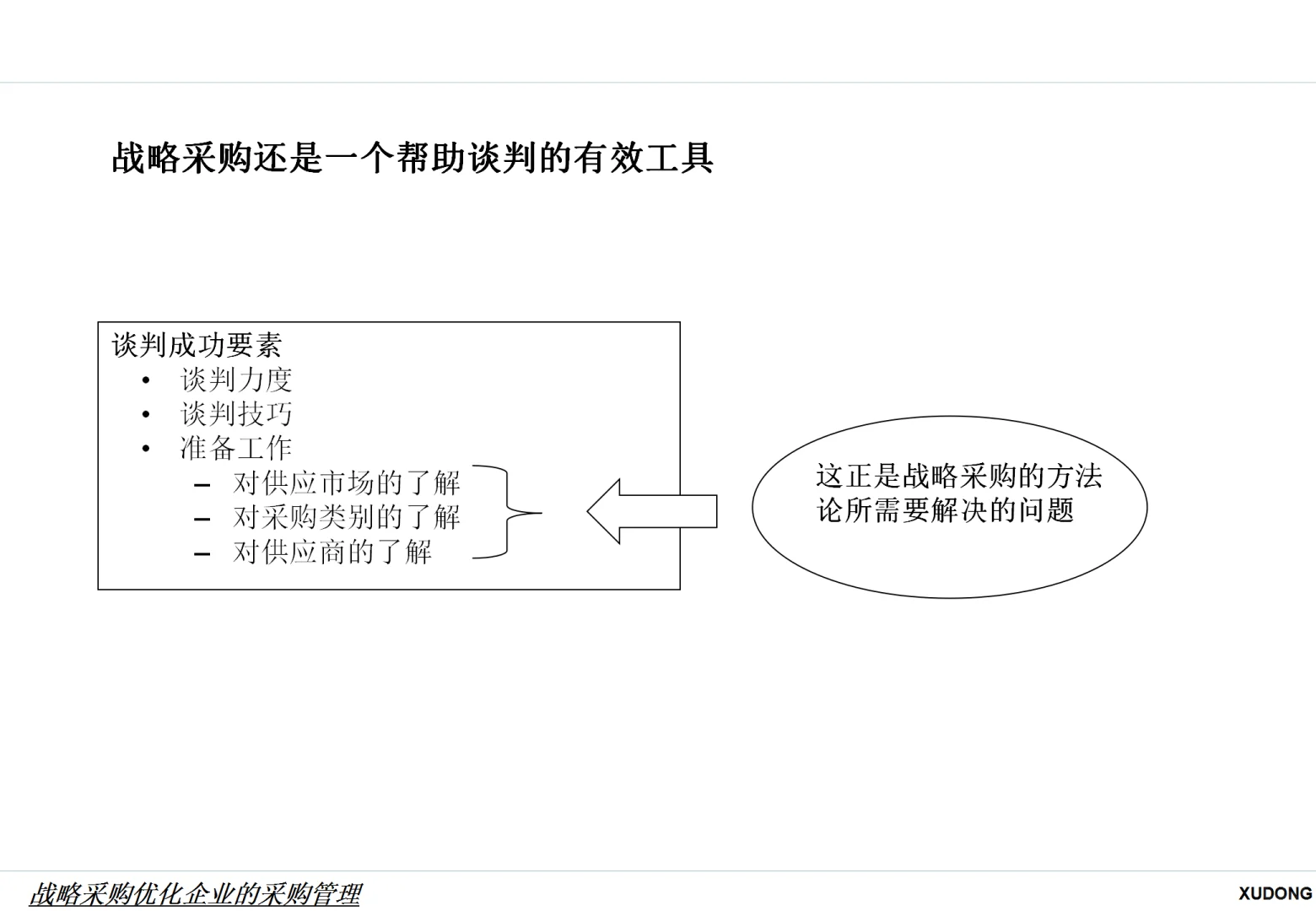 战略采购优化企业的采购管理