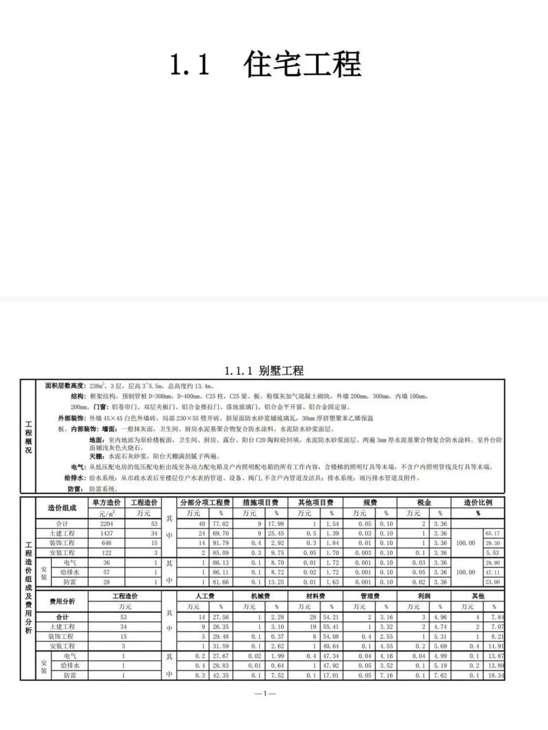 中建造价指标大全、太全面了很详细