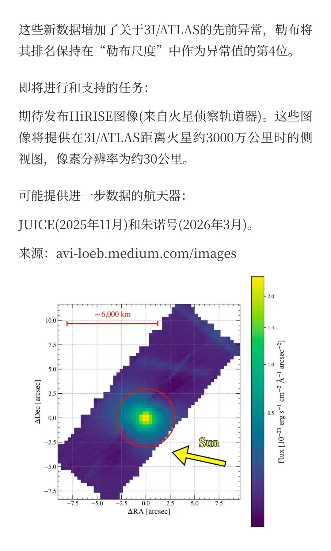 3I/ATLAS，越揭秘越神秘，截至2025.10.18汇