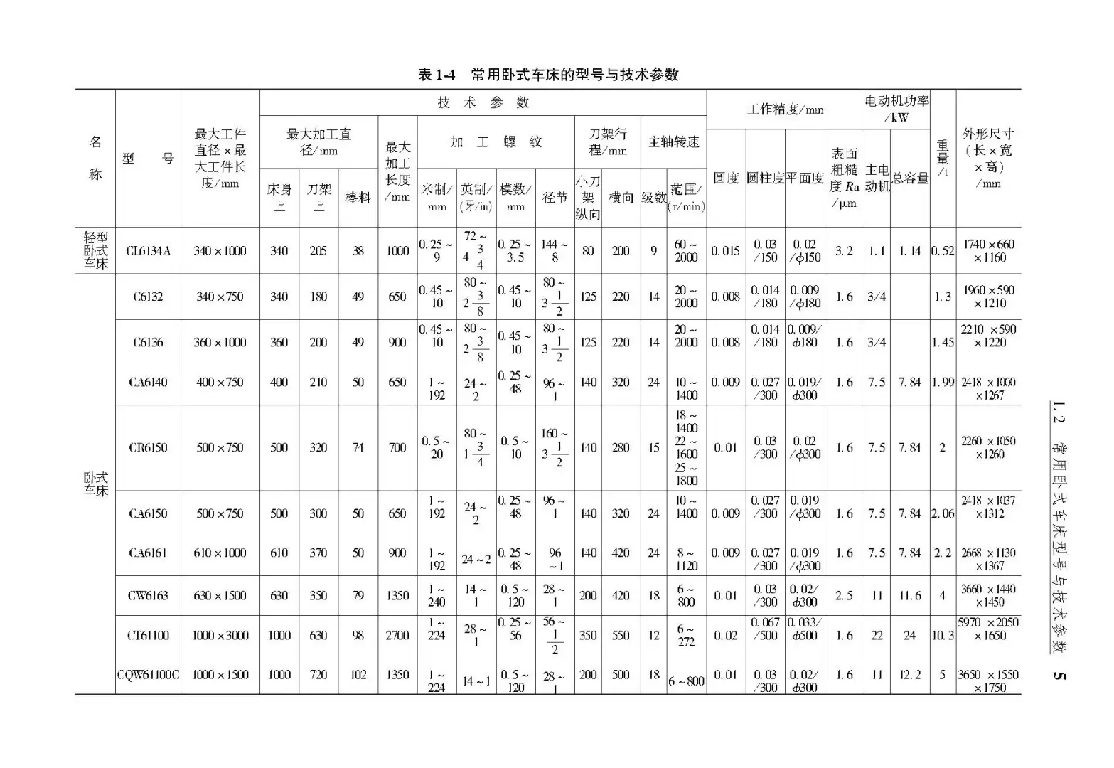 阅读推荐-车削工艺手册