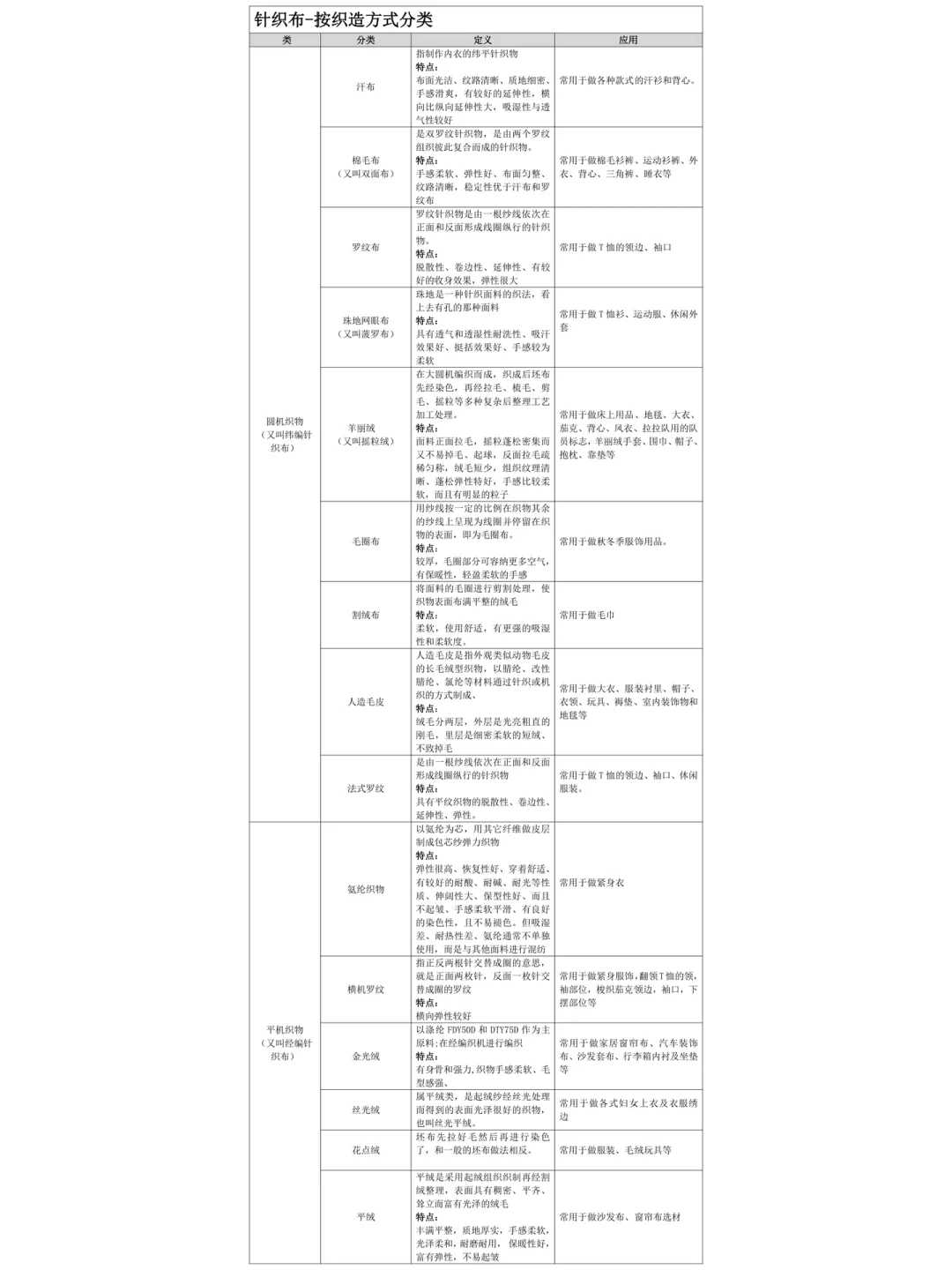 魔法学院-CMF-布料织造工艺