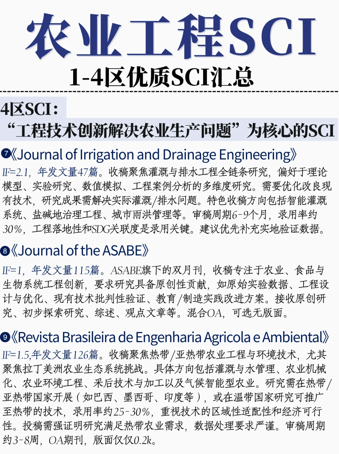 农业工程方向，1-4区优质SCI汇总❗