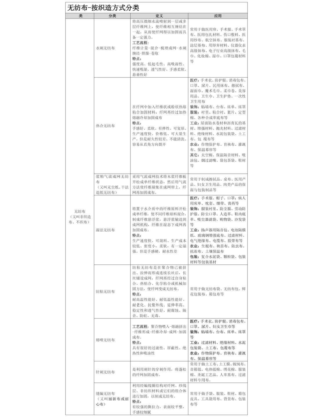 魔法学院-CMF-布料织造工艺