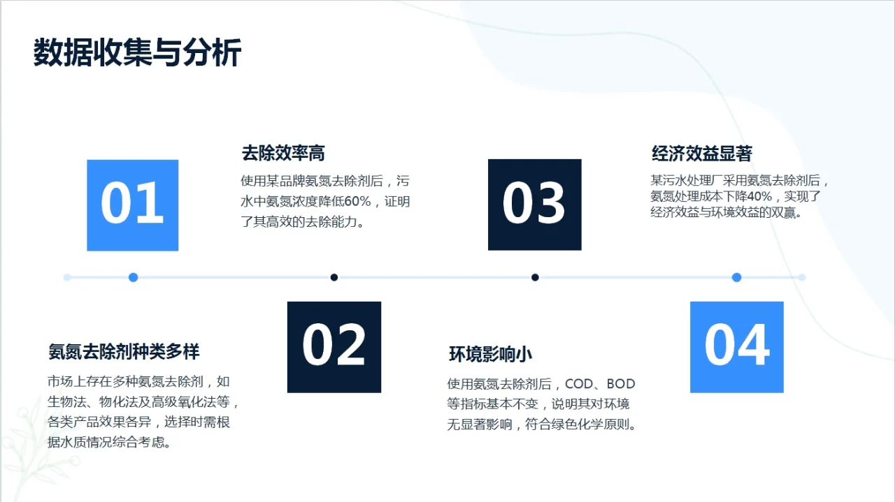 氨氮去除剂在污水处理中的作用PPT