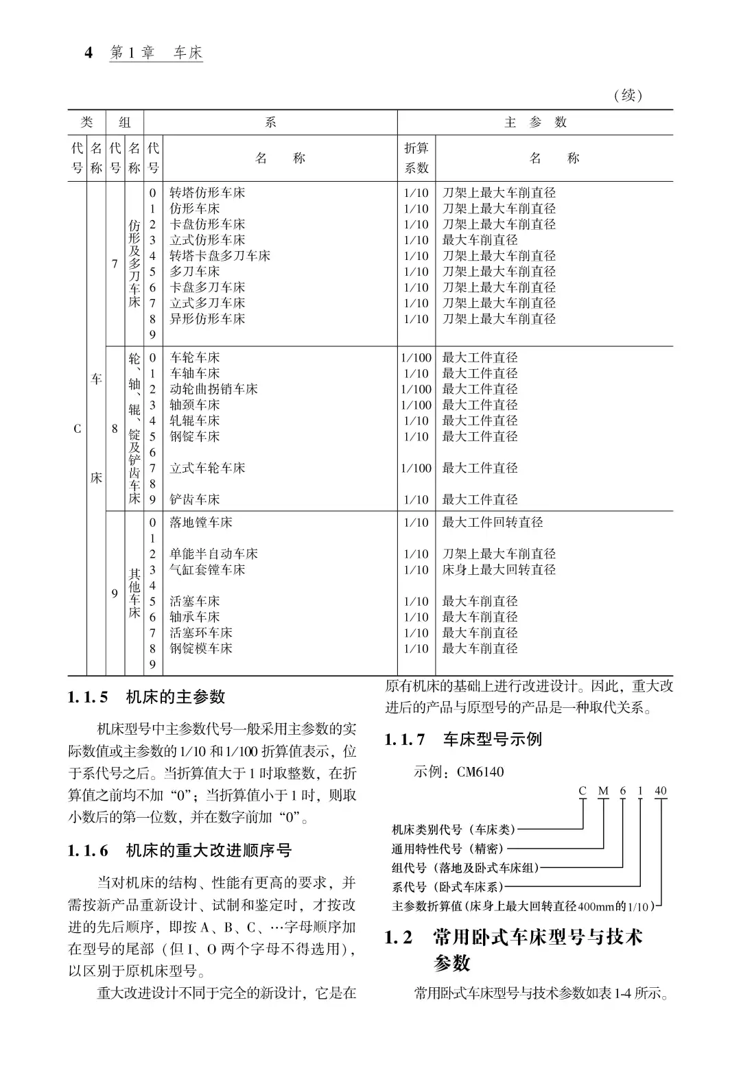 阅读推荐-车削工艺手册
