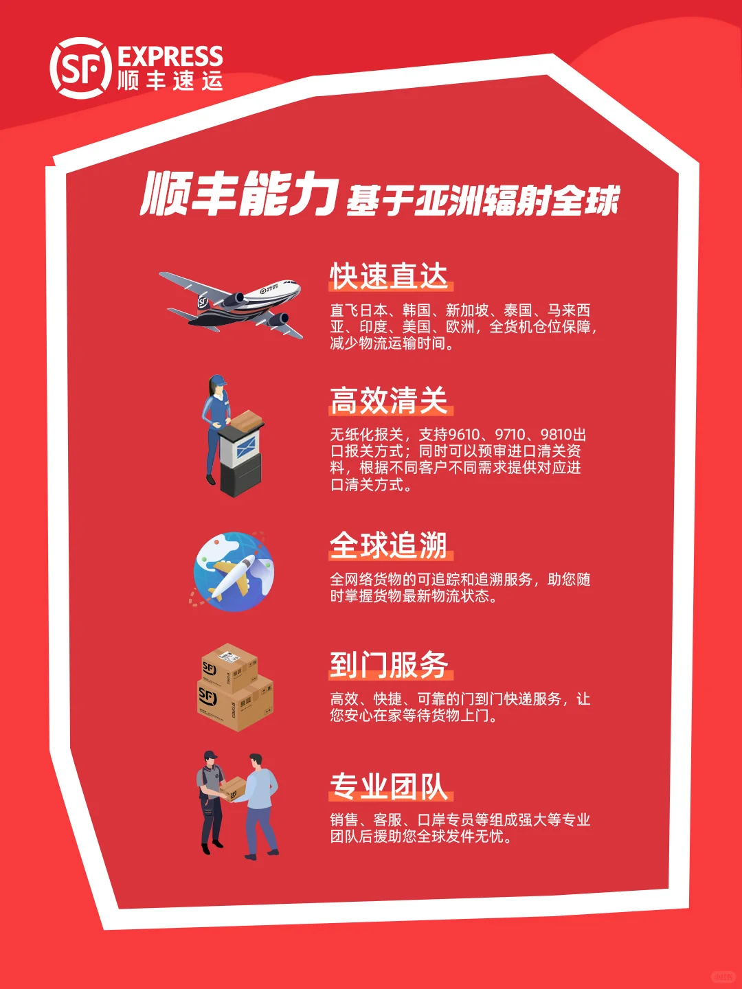 跨境党抄作业,5 大能力解决物流烦恼