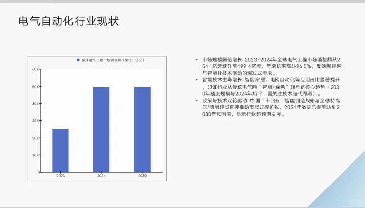 电气自动化技术职业生涯规划书word＋PPT