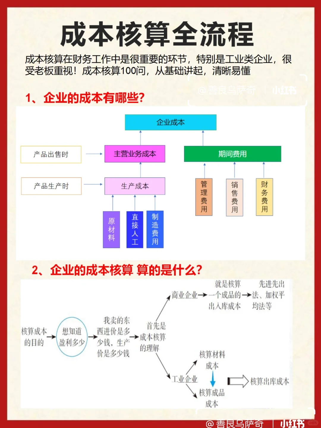 熬了两夜，终于把成本核算给搞明白了！