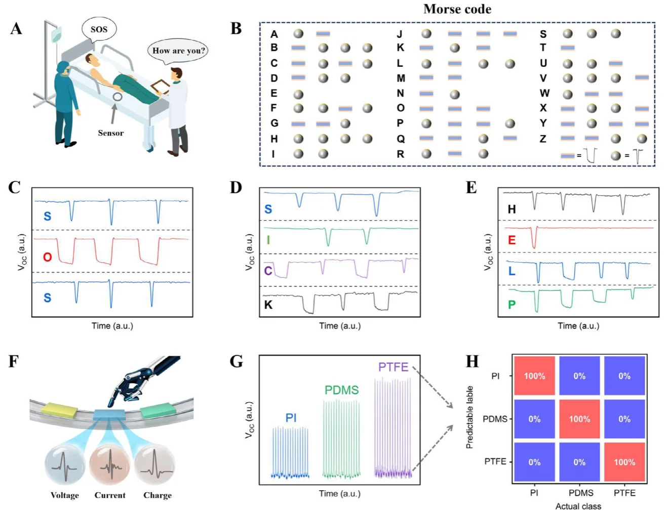 朱美芳院士团队,再发AM,导电纤维
